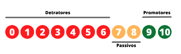 NPS scale