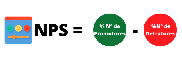 nps formula