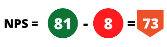 NPS calculation