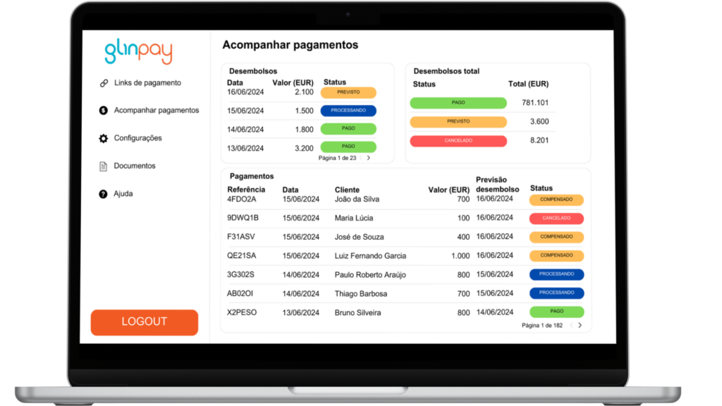 dashboard glinpay